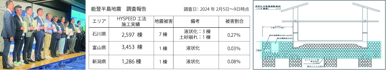 ハイスピード全国大会と能登地震の被害状況