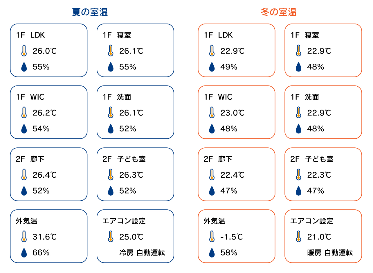 サーモ画像で家の健康をチェック